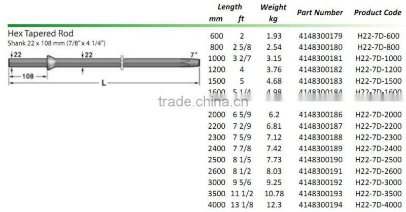 China High Quality , Chisel Bit integral Drill Steels and Taper Rod , Hex19--H22 , Shank19*108mm , Length 400-8000mm