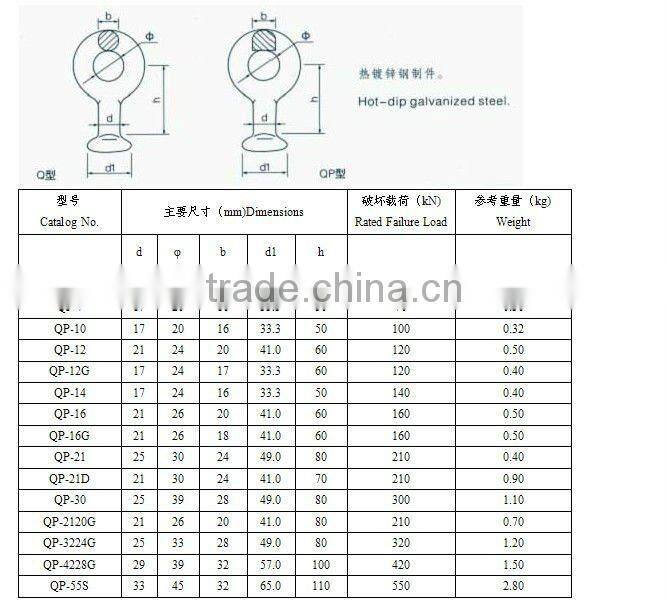 Electric Power fitting steel material QP Type ball eye/socket eye