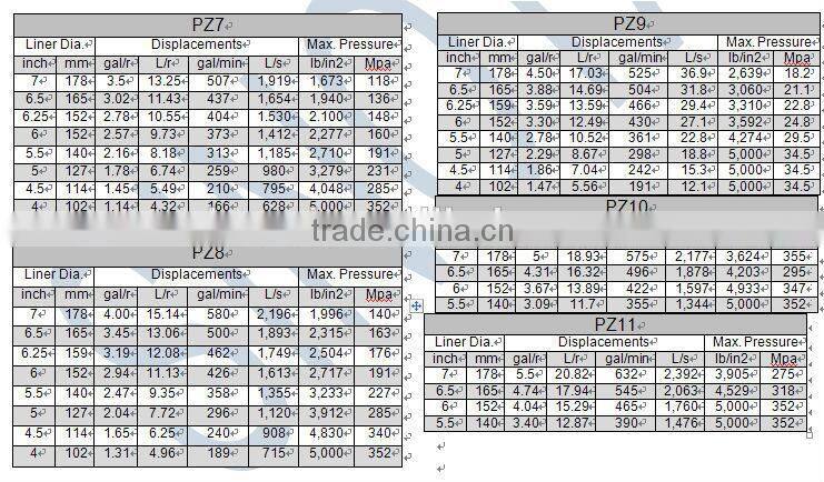PZ series Mud Pump for Drilling rig with API standard