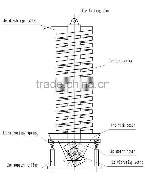 2013 Hot Selling High Quality Vibrating Spiral Vertical Elevator