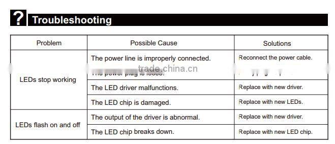 DLC ETL UFO lamp 100W 150W 200W 240W IP65 anti-explosion ufo led high bay light warehouse light