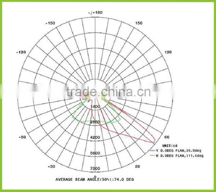 Portable LED Work Light 10W 20W 30W Rechargeable Flood light