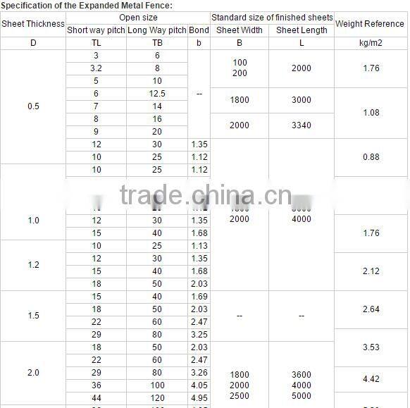 Welded Wire Mesh Road Fence