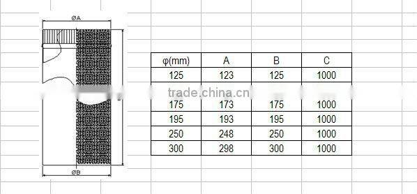 CE and Galvanized sheet single wall fireplace boiler smoking pipe
