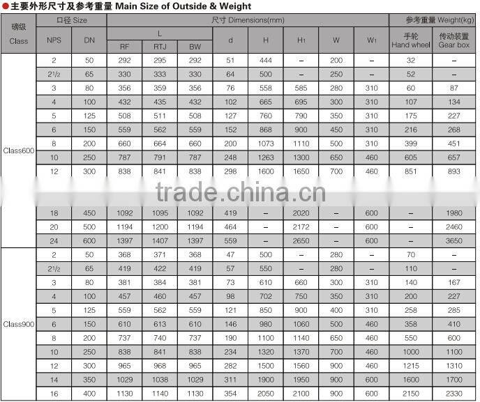 class900 rising stem cast steel gate valve