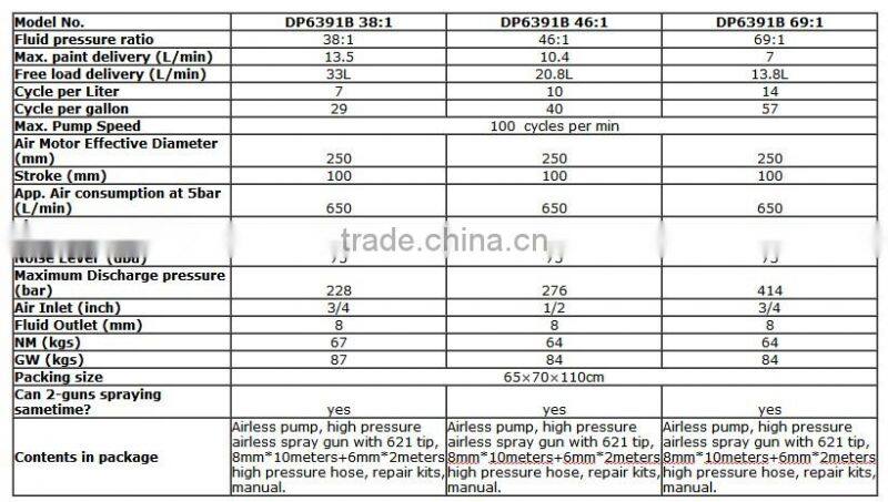 DP6391 pneumatic airless sprayer