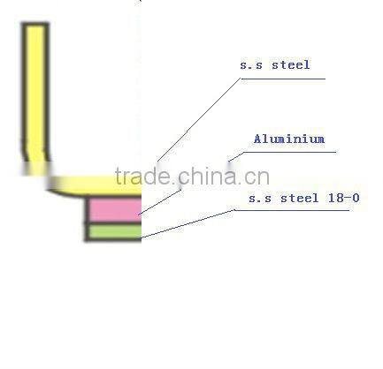 Stainless Durable thick bottom short cooking pot