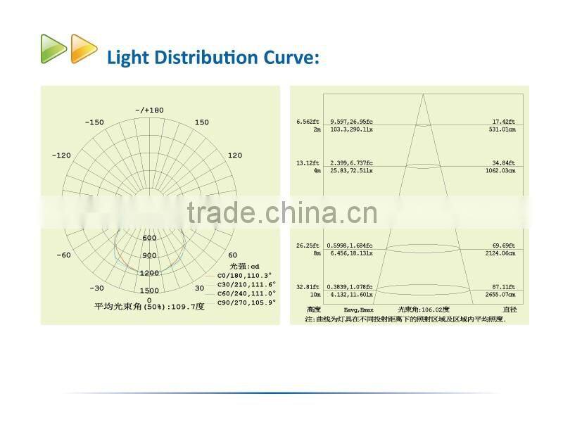 Ultra thin IP65 waterproof LED outdoor lighting fixture Die Casting Aluminum 30W LED flood light
