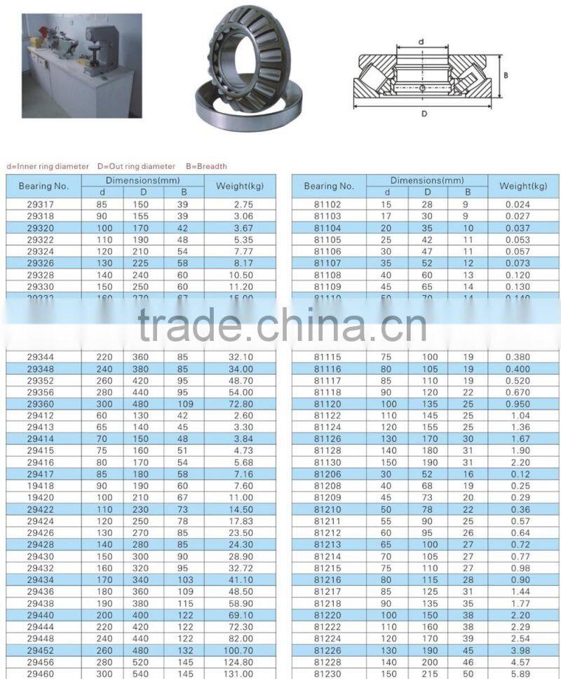 flat thrust needle roller bearing 81117