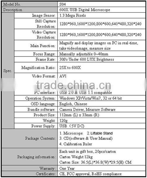 Portable 25 ~ 600 USB Digital Microscope High Resolution