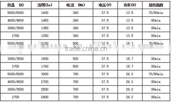 Hi-Power 24*20mm ceramic base COB LED diode 1500-3200lm 13-27W