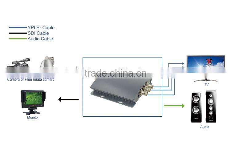 LM-PSY01 OEM HD SDI to Component Video,BNC to YPbPr Converter with DIP Switch
