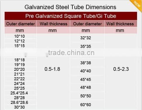 Galvanized Square Structure Pipe