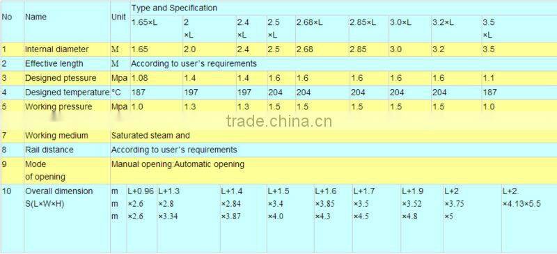 industrial high pressure AAC High pressure kettle
