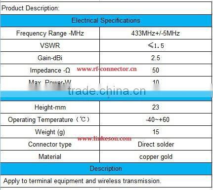433MHz antenna for GSM terminal equipment
