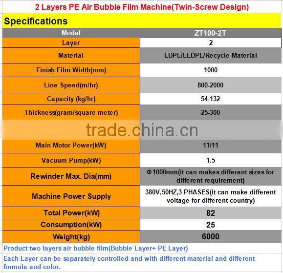 2015 Ztech Double Screw hot sale 2 Layer Extruder air bubble film Machine ZT100-2T