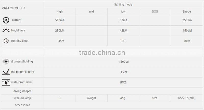 Best flashlight in China Trustfire MINI-01 CREE XM-L 2 LED 280LM aluminum micro torch