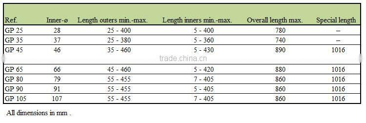 Round plastic protective colorful packaging plastic tubes GP