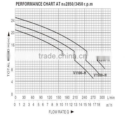 Submersible Water Pump