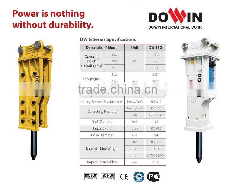 Hydraulic rock concrete Breaker Hammer (Furukawa type) for Excavator (DW15G Hydraulic Hammer)
