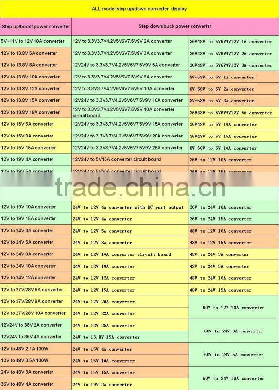 DC DC Converter (12V to 19V 8A DOXIN)