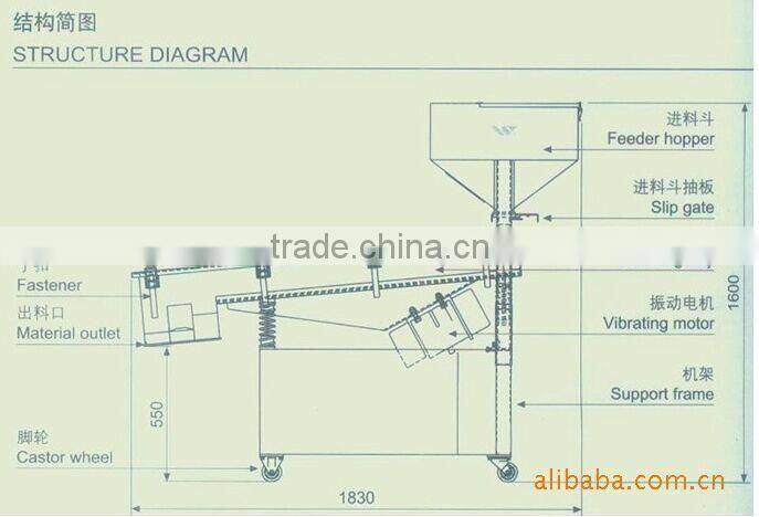 Zhongke Hot Sale Low Price sand screening plant /China vibraing screen manufacturer