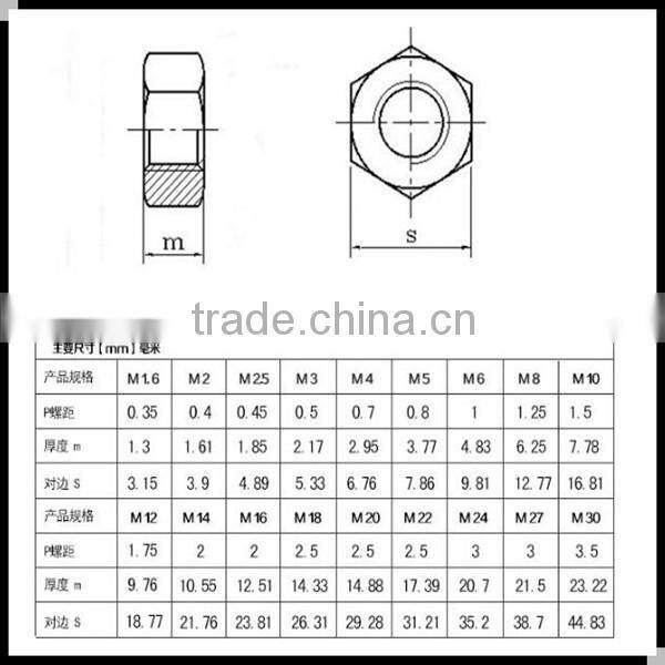 factory price stainless steel M25 hex nut