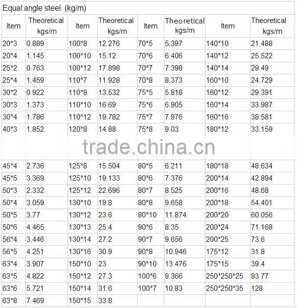 China supply angle steel/steel angle/angle bar