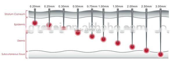 1.0 mm Derma Roller System Promotes Collagen Production-Tighter and Smoother Skin derma roller for cellulite reduction