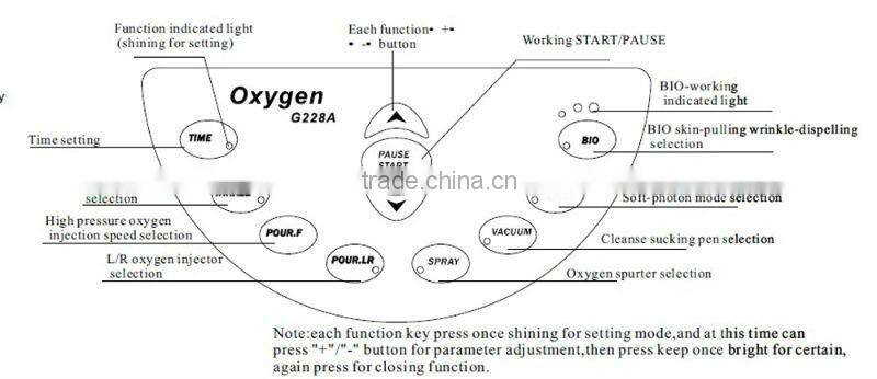 Water Oxygen Jet peel Beauty Machine for Skin Rejuvenation
