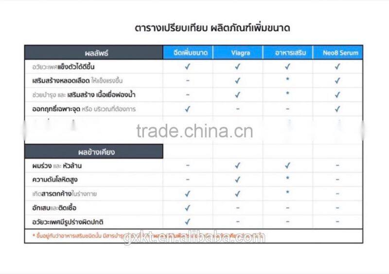 Herbal Extract Type and Men Immediate Effect Penis Enlargement Cream