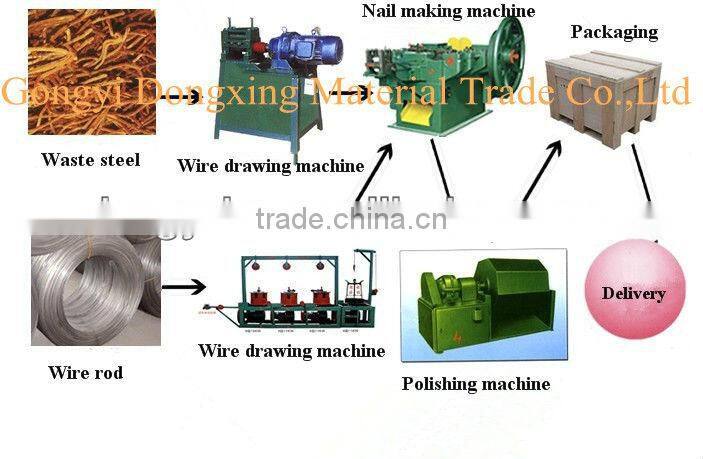 automatic nail making machine factory of Dongxing brand