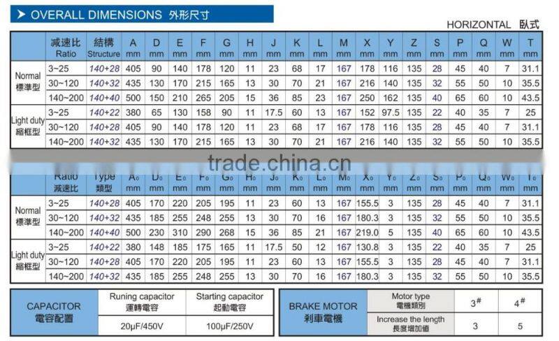 AC motor 0.75KW Vertical Asynchronous Motor induction gear motor small geared motor with gearbox brake motor with reducer