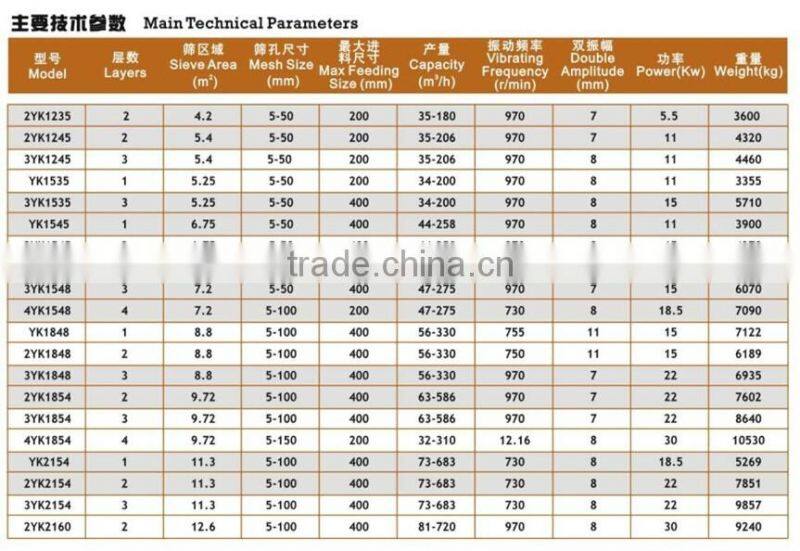 Vibrating screen indonesia,vibrating screens for sale