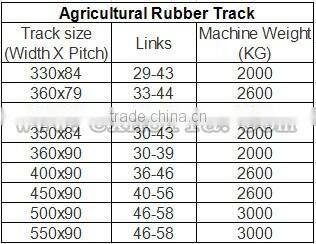 Trade assurance combine harvester rubber track 450*90*48 rubber crawler