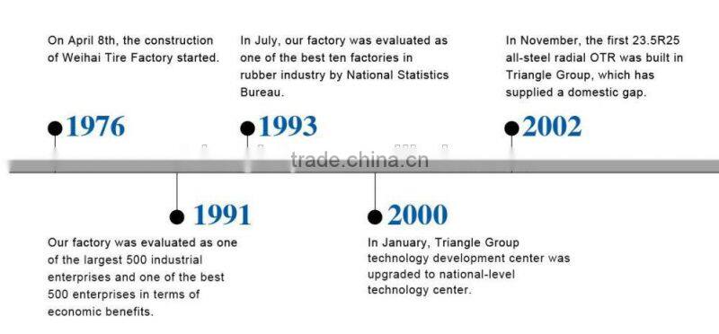 TB516 E-3 TRIANGLE RADIAL OTR TIRE DUMP TRUCK 17.5R25 20.5R25 23.5R25 26.5R25 29.5R25