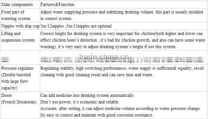 Auto feeding system for chicken / poultry feeder system for chicken / automatic feeding system and drinking system