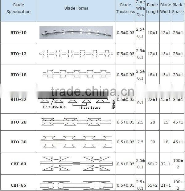 low price 450mm coil diameter Concertina Cross Razor Wire