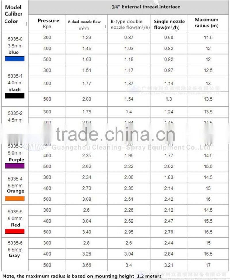 3/4" Full circle oscillating sprinkler