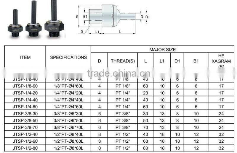 universal adjustable coolant nozzle