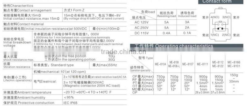 ME SERIES Limit Switch