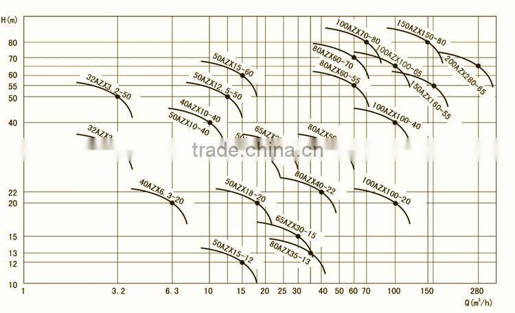 self-priming electric engine oil pump