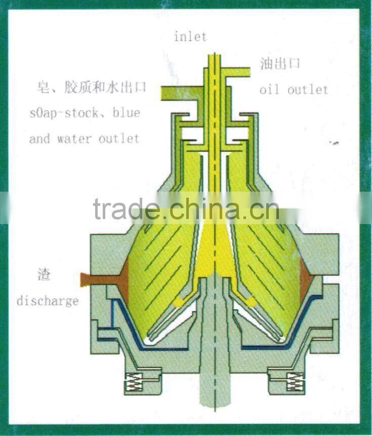 Continuous High Speed Vegetable Oil Centrifuge