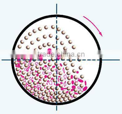 high efficient grinding planetary ball mills