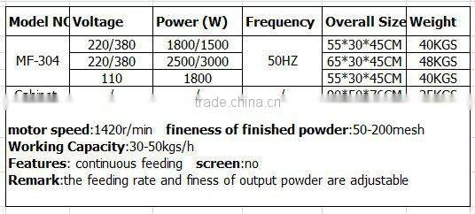 hot selling electric roasted grain grinding machine