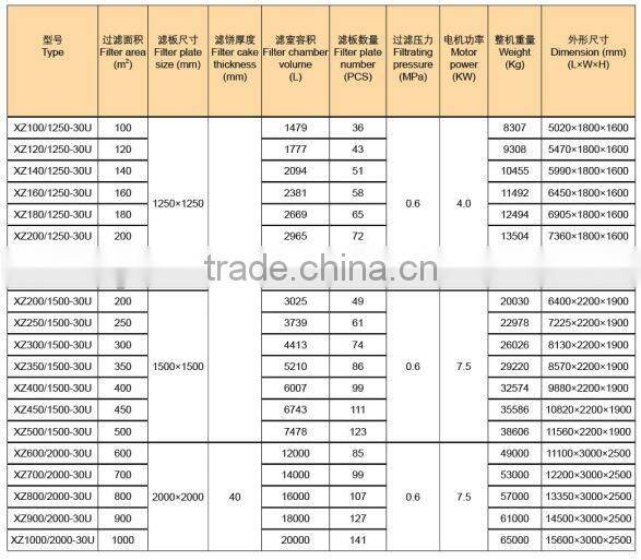 High efficiency filter press for environmental