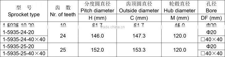 5935MTW Injection Moulded Classic Sprocket
