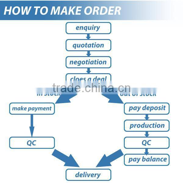 1500W automatic switching solar pump inverter for irrigation with MPPT and IP65