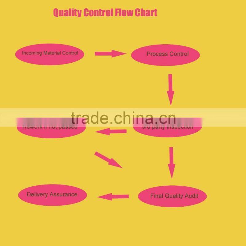 Rectangular Tritan Leakproof Reusable Lunch Box