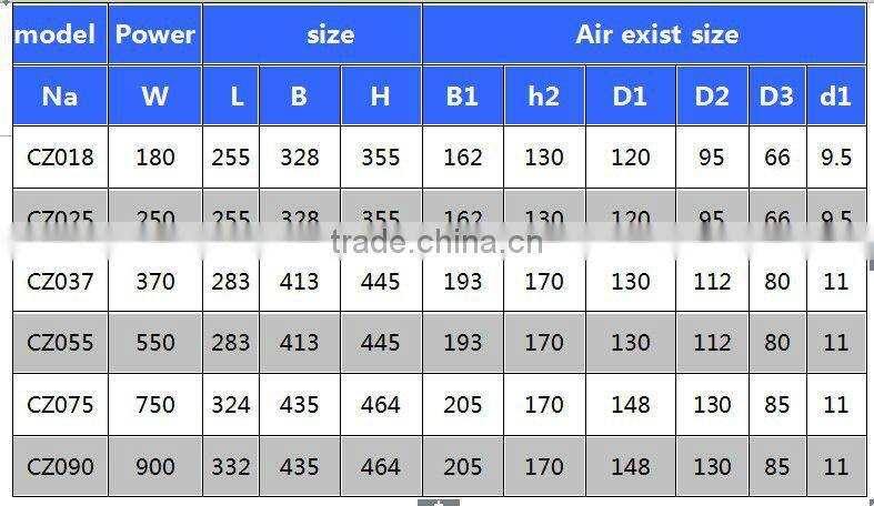 220v 550w exhaustion blower for co2 laser cutting machine